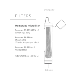 microfiltration par fibres creuse filtre personnel nomade paille LIFESTRAW