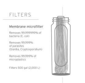 Filtre à eau nomade avec gourde souple 650 ml Peak Series LifeStraw filtre bactérier virus microplastique poussieres