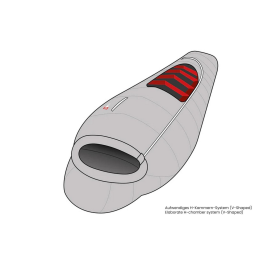 BIOPOD DOWNWOOL SUBZERO 2.0 GRUEZI BAG Sac de couchage laine et Duvet fabrication Allemagne