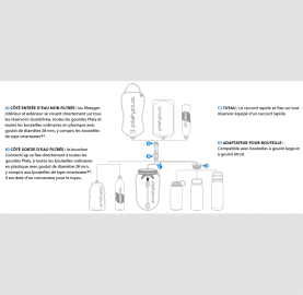 Systeme de filtration d'eau en location PLATYPUS