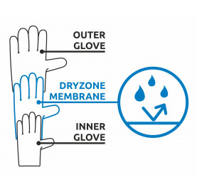 G Air CORE Gant très chaud et imperméable CAMP Alpinisme Ski de randonnée raquettes